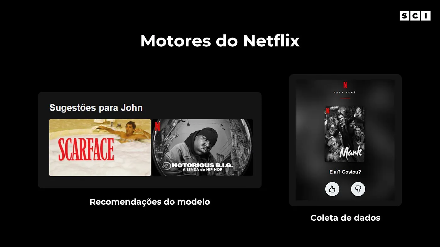 Motores do Netflix