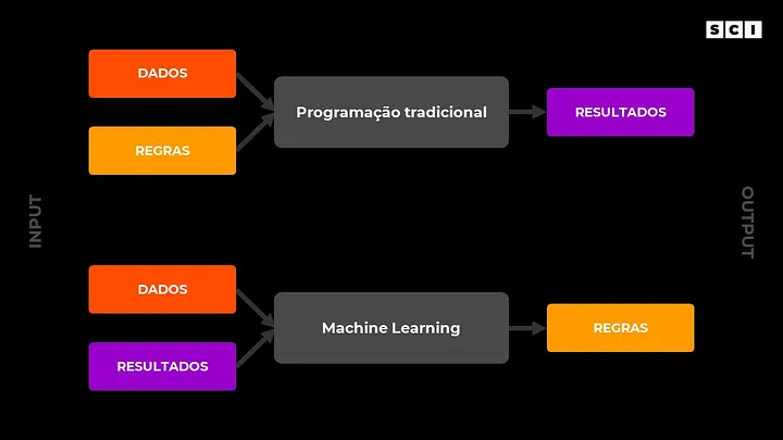 Diagrama 5