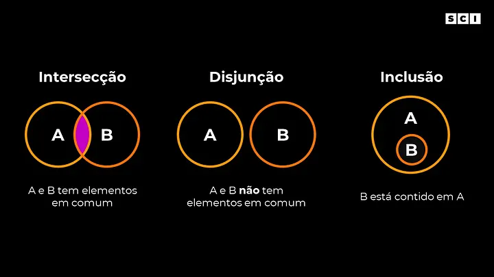 Diagrama de Venn