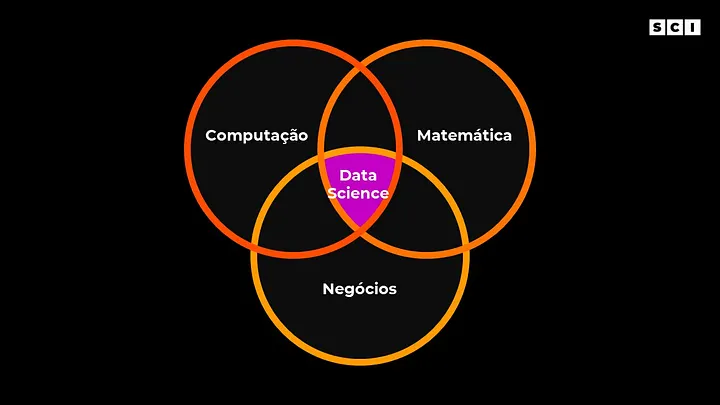 Escopo Data Science