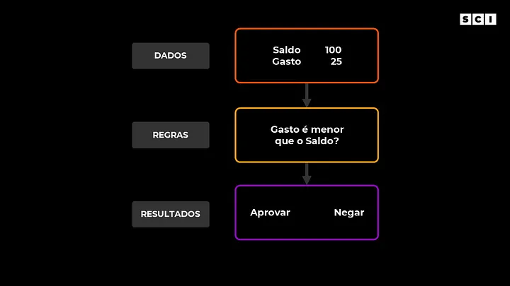 Diagrama 4