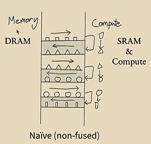 Operator fusion Naive
