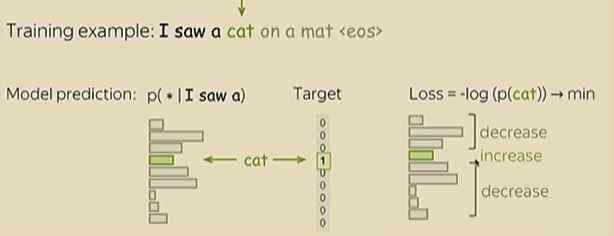 trainning LLM example