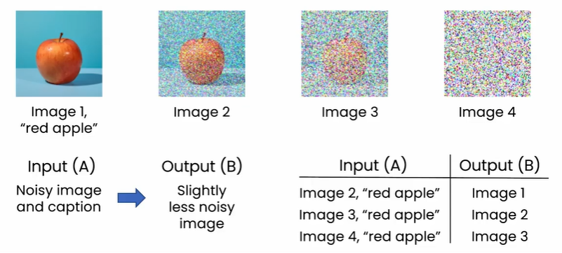 Processo de geração de imagens com IA