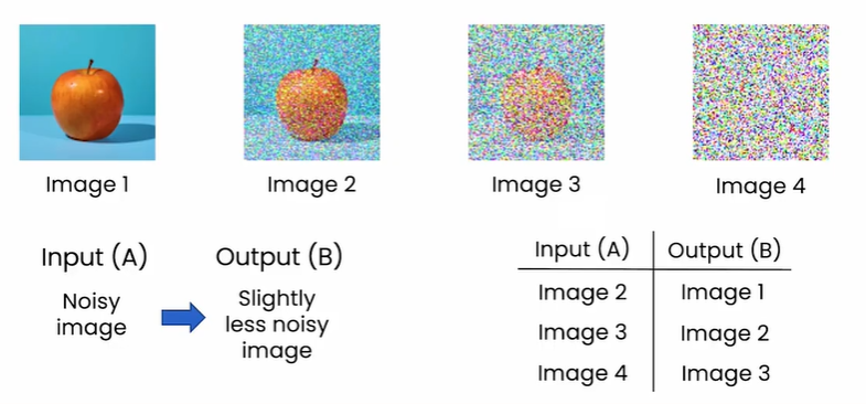 Processo de geração de imagens com IA
